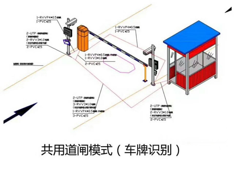 鄂州鄂城区单通道车牌识别系统施工